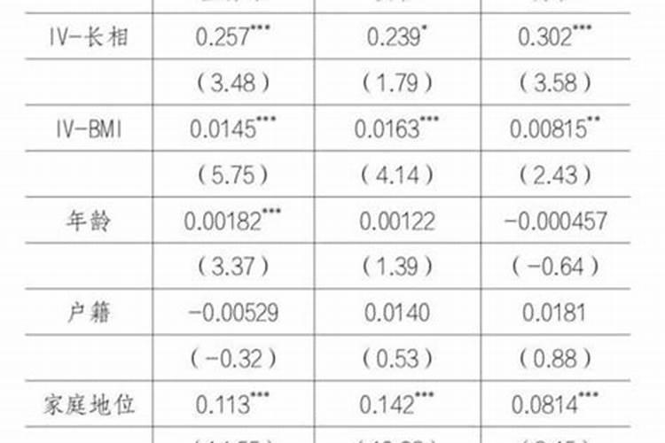 六合婚姻是什么意思