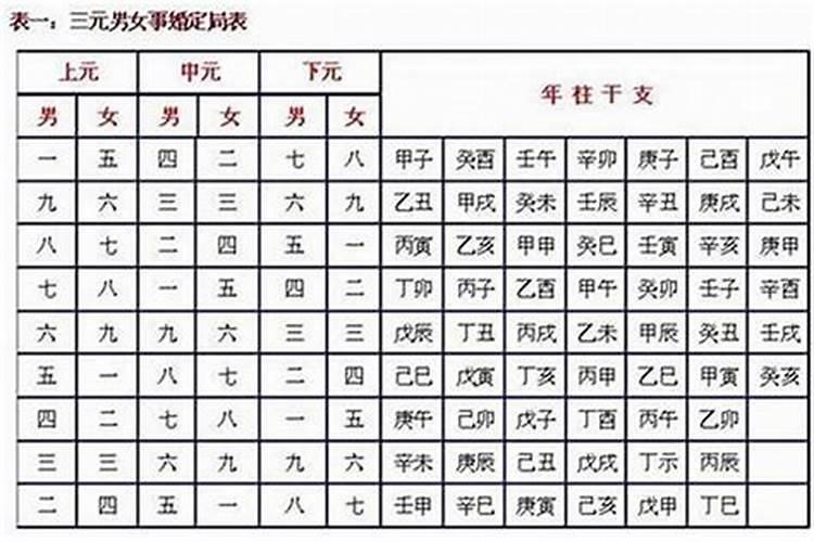 ...能梦到俩次女朋友 我跟她是异地恋 这是为什么？