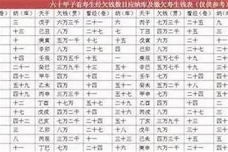 1974年属虎2024年本命年运气好吗 74年出生属虎48岁带什么合适