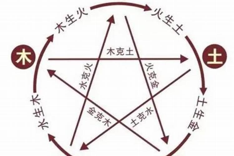 男土命和女金命婚姻好吗 衣食无忧很幸福