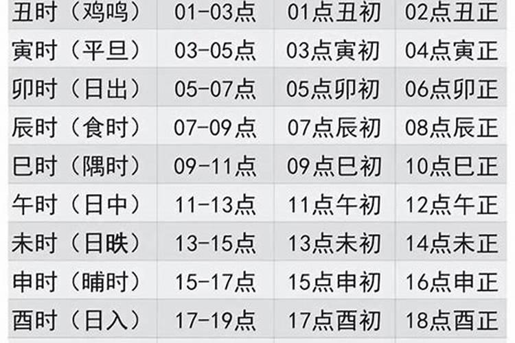 上午9点40分是什么时辰