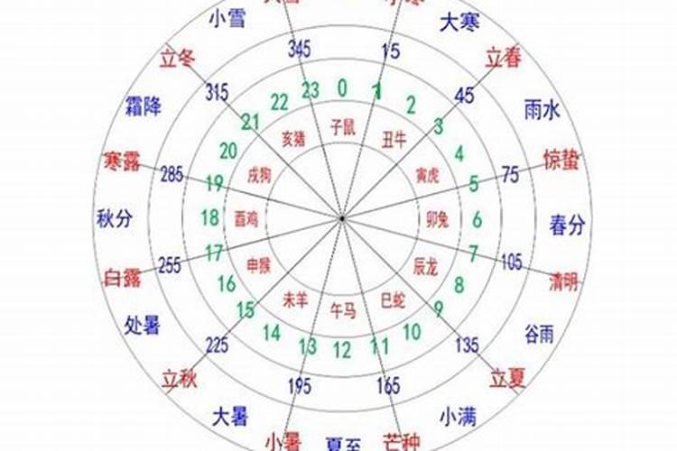晚婚嫁有钱八字 配偶星在时柱？