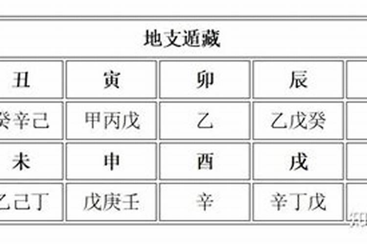 配偶星在时柱