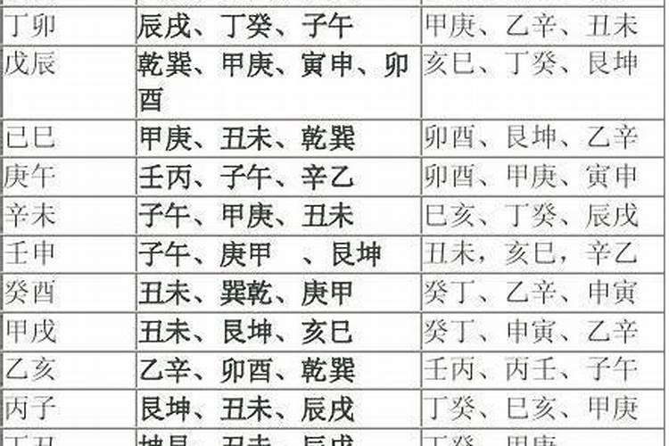 贡品多久可以拿下来吃