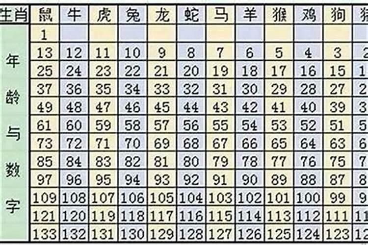 属鸡和属羊结婚当天回避属相,属虎和什么属相最配