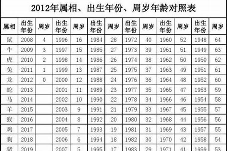农历腊月十七出生的男宝缺火命理取名