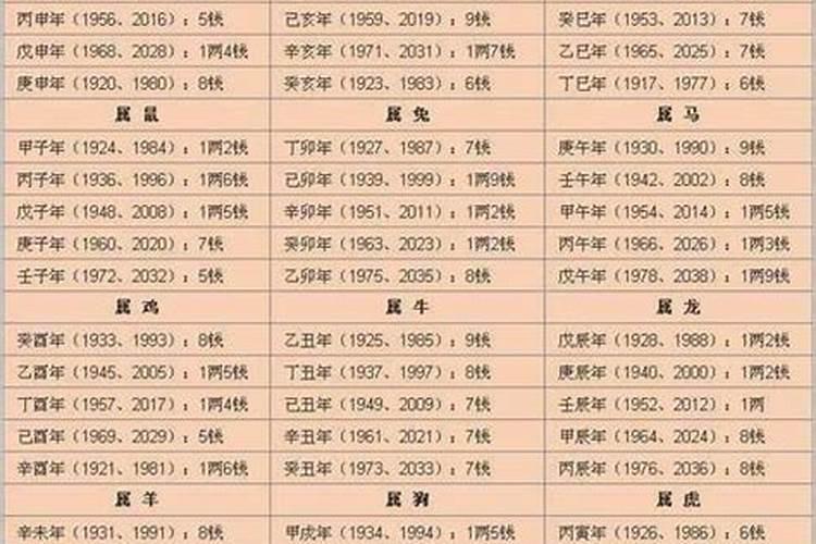 1984年农历8月18日申时出生,有高人能指点下我的八字如何？