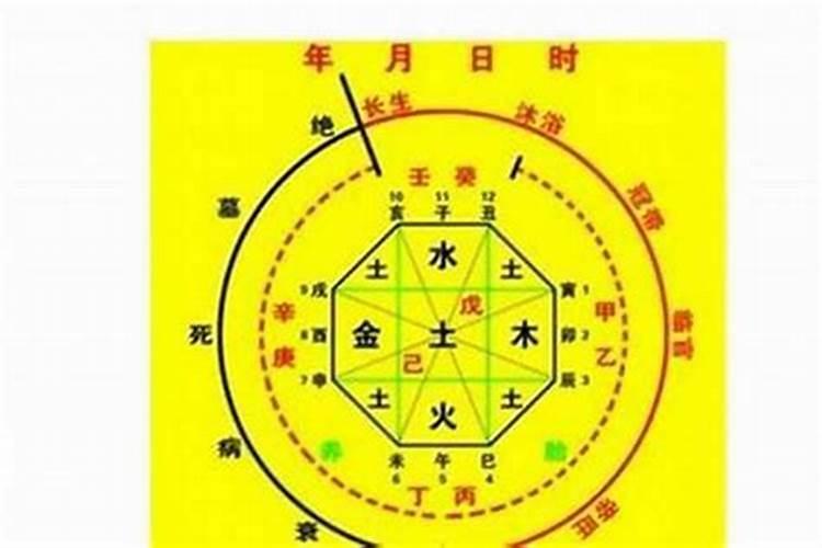 八字合婚没有时辰能算准么