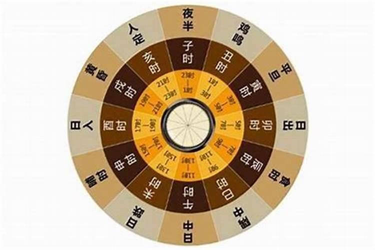 壬寅时间是一天当中几点钟 壬寅时是什么时辰
