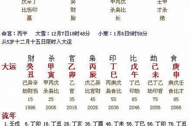 农历七月二十八出生是什么命 哪个时辰出生好