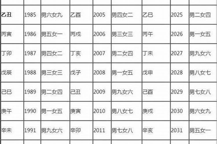 五鬼婚配很好,五鬼婚配怎么化解