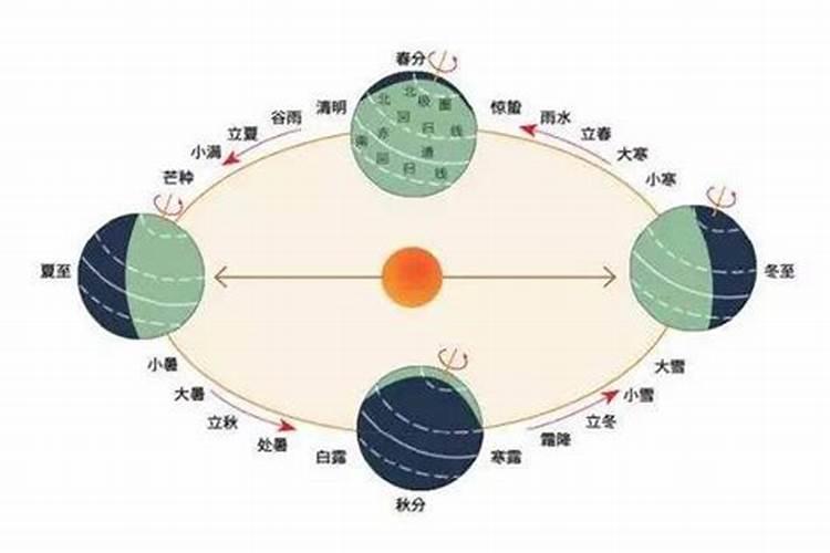 化太岁红绳有什么讲究