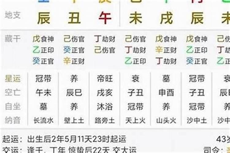 2003年农历12月15属什么生肖