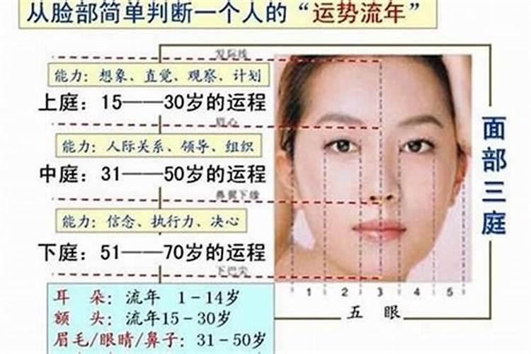 面相:如何看一个人运势