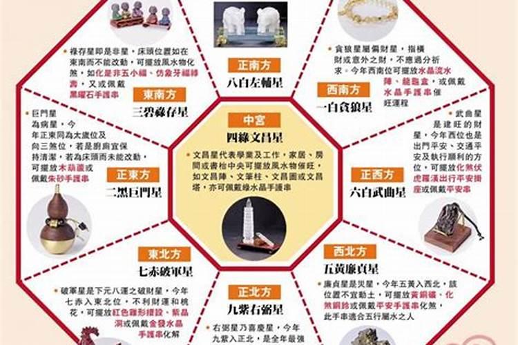 文昌塔怎么摆放卧室文昌位怎样确定