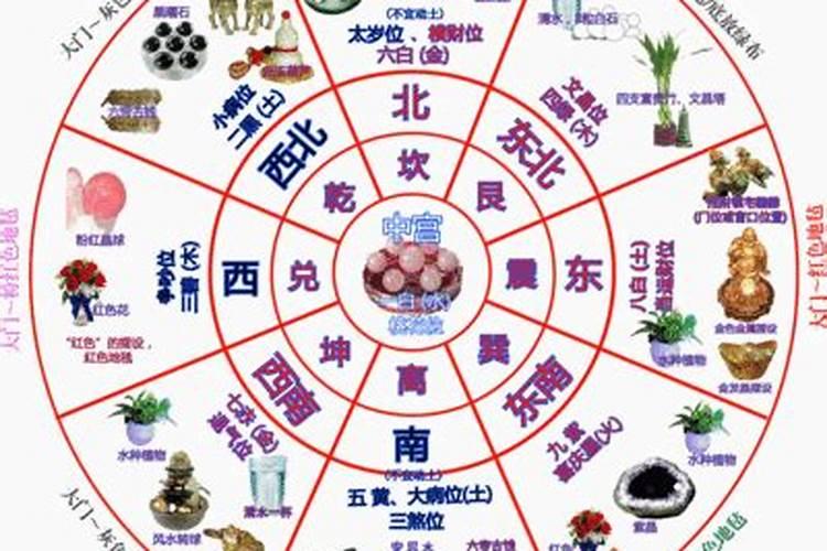 文昌位摆放什么最好 文昌位摆放要注意什么