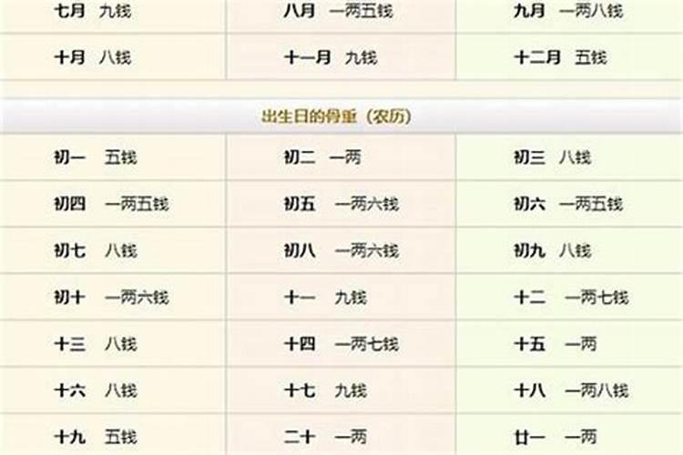 免费测算一生姻缘