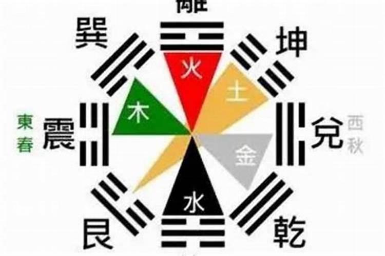 如何计算自己的八字重量