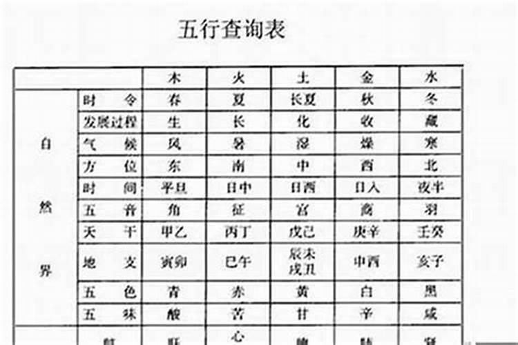 我想问问,到底八字算命有多少的可信度,有无科学依据？