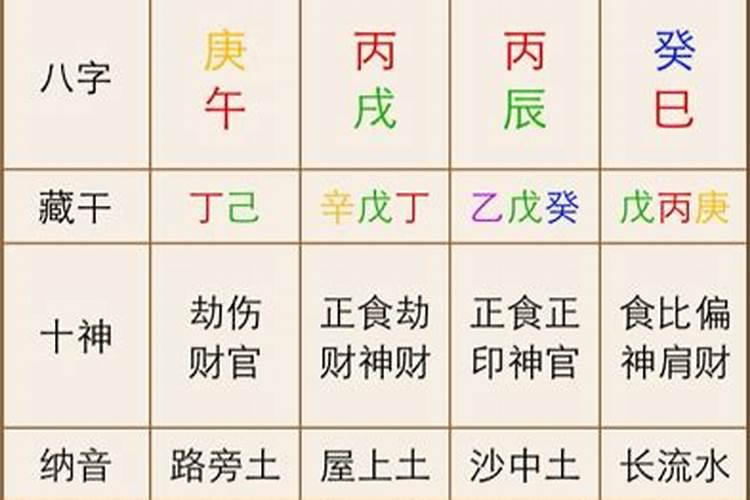 八字木多的女人八字木多的女人适合什么工作