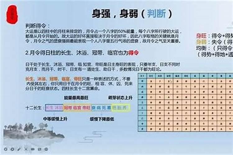 如何判断八字身旺身弱