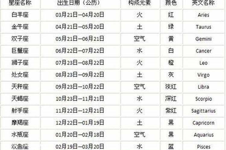 生于一九七四年农历九月初九是什么星座