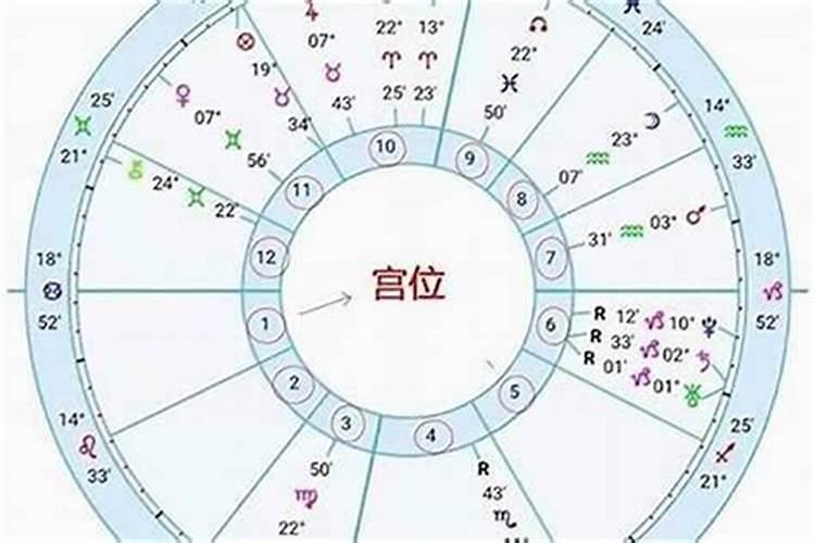 如何才能知道自己的运势？