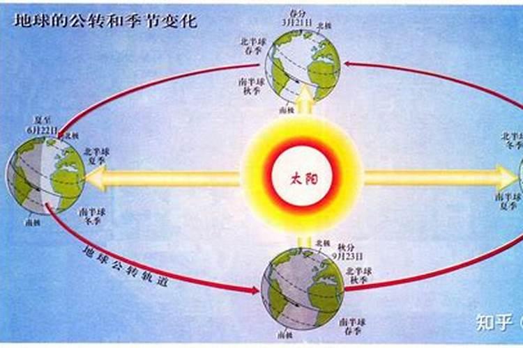 冬至太阳在地球的位置是哪里？