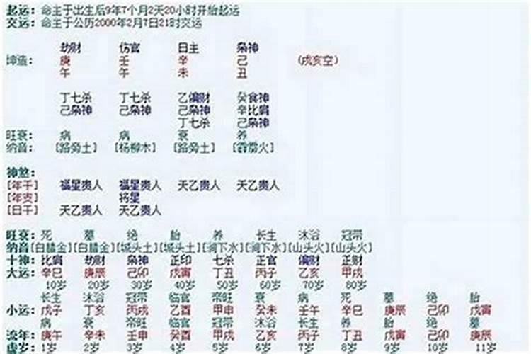 88年龙为什么不能配猪,属龙与属猪能结婚吗？