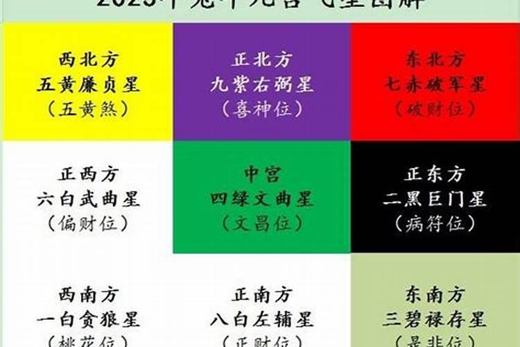 2025年东南方位摆放什么最旺