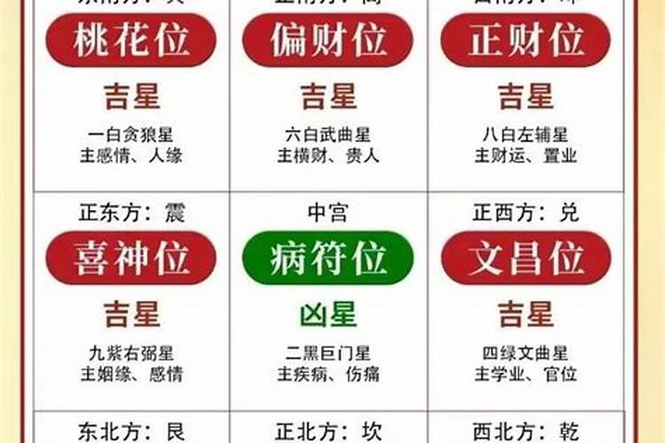 七杀,破军,贪狼星组合