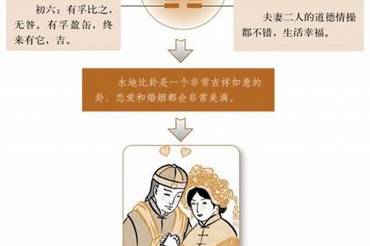 比卦对姻缘的暗示