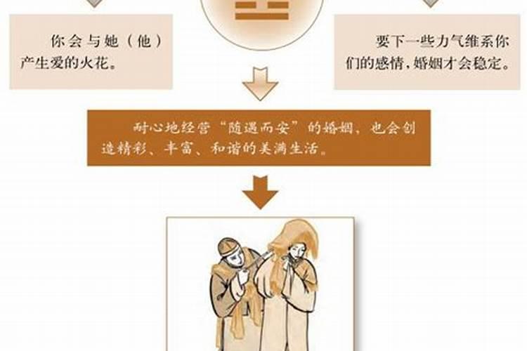 水地比卦详解感情运势好不好？