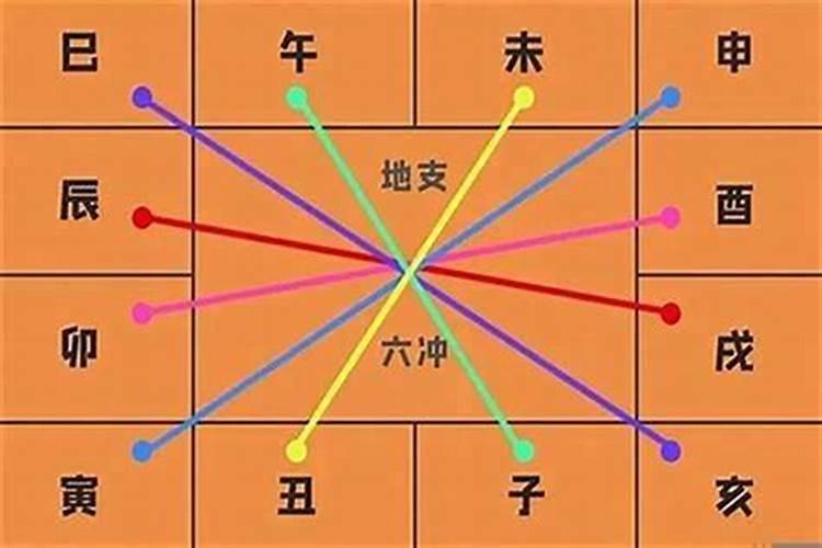 冬至节气民俗 过冬至节的习俗有哪些