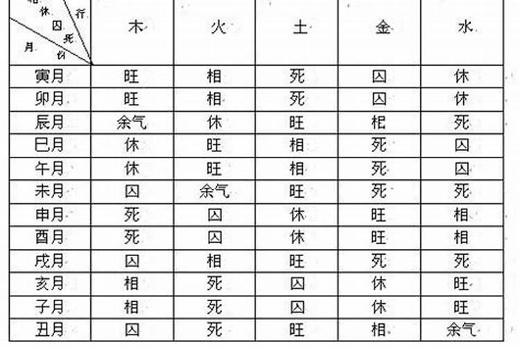 蛇和什么属相最配,属蛇人的婚姻更佳配偶