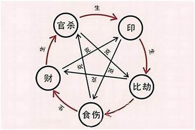 换床影响风水吗