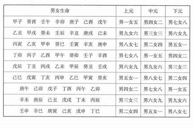 命宫婚配对应表,八字婚配