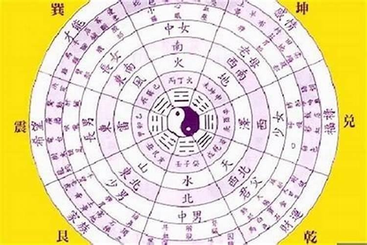 五行属性怎么算