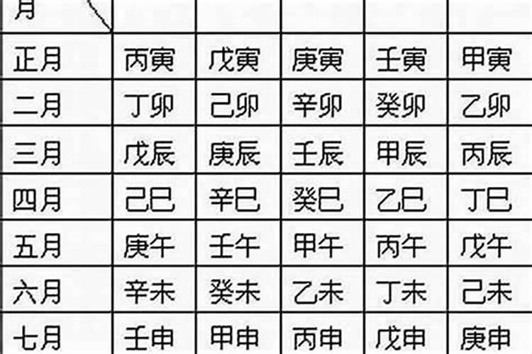 属鼠与属马的婚配 有没有马鼠过一辈子的？