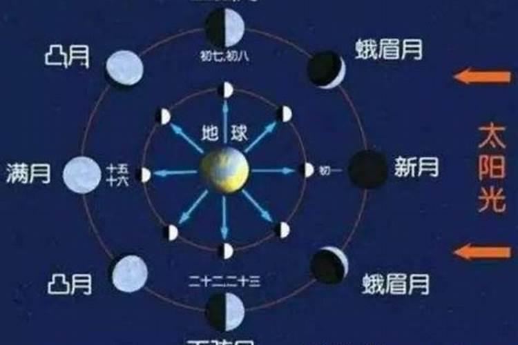 为什么说“三月三”和“十月初一”也是鬼节？