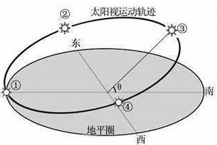 山西运城万荣天气预报,山西运城万荣天气预报15天查询结果