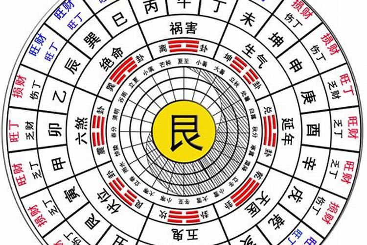 怎样为堕胎婴灵超度