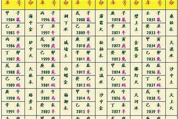 2016猴年农历七月十五出生的人
