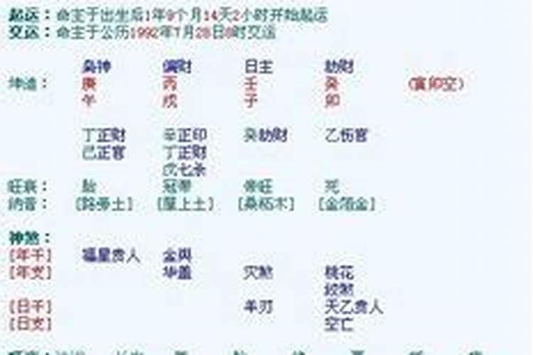 八字中身强身弱怎么看？
