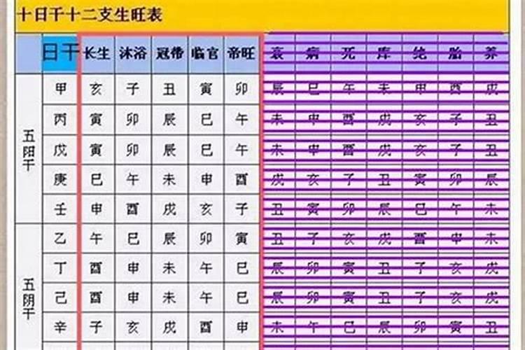 八字得令得地有什么用,八字算命免费