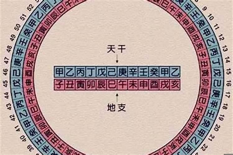 戊戌是什么意思