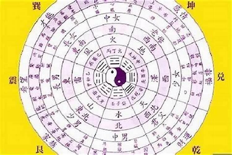 如何推算自己的八字命格