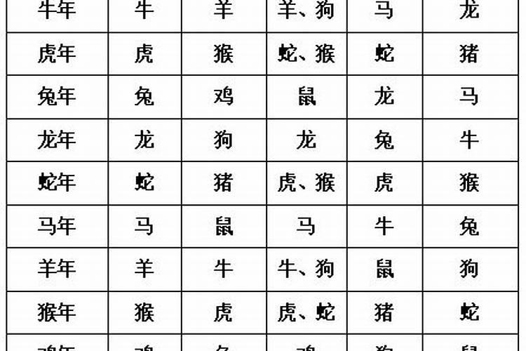怎么查自己犯不犯太岁