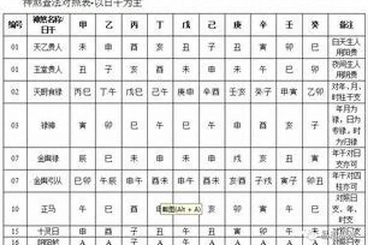 童子煞哪个贵人可以化解
