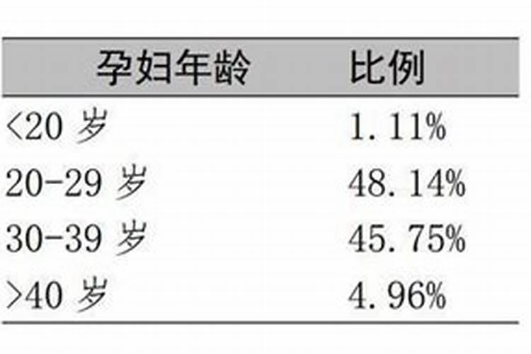 您好:请问在东天目山昭明寺,怎么为堕胎的婴儿超度,如何收费？